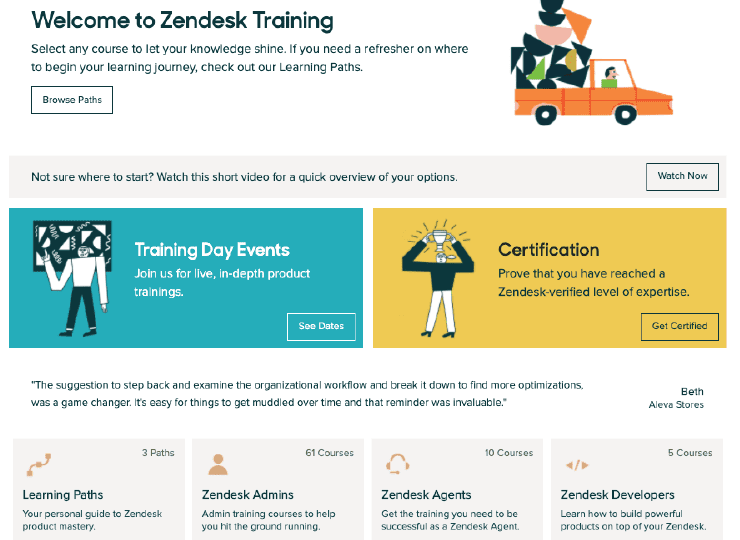 Zendesk Training