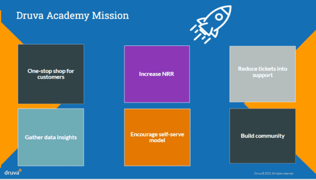 Mission for Druva Academy customer education platform 