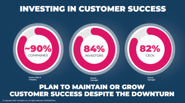 Gainsight customer success stats for Skilljar Connect 