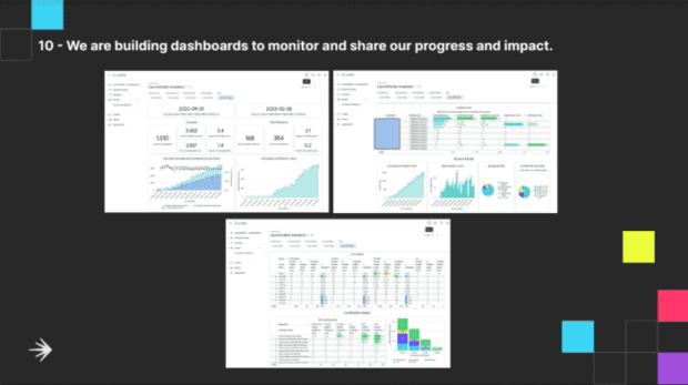 LaunchDarkly builds dashboards to monitor and share the success of their education program.