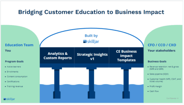Bridging Customer Education and Business Impact 