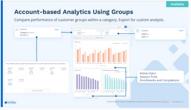 Skilljar's account-based analytics using Groups feature