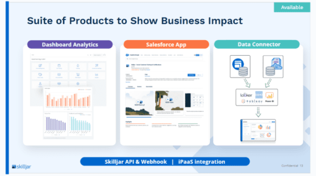 Skilljar's suite of products to show business impact of customer education programs