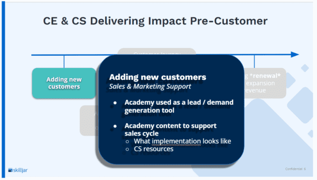 Customer Education and Customer Success work together to add new customers 