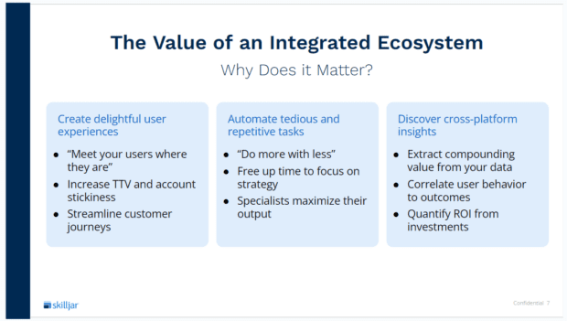 The Value of an Integrated Ecosystem for Customer Educatoin 
